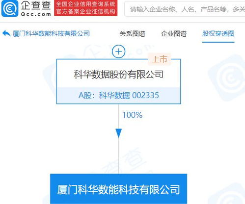 科華數(shù)據成立新公司，拓展智能控制系統(tǒng)與信息系統(tǒng)集成服務