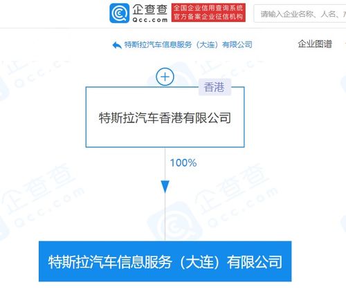 特斯拉在大連成立汽車信息服務公司，朱曉彤主導信息系統(tǒng)集成服務